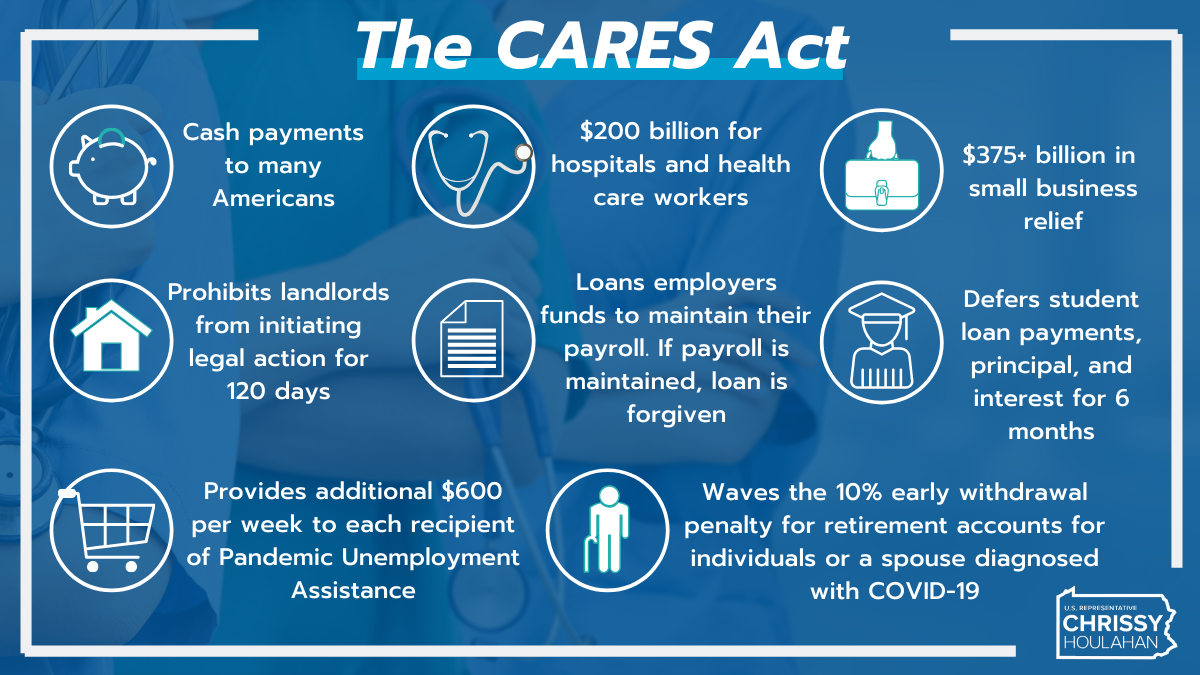 CARES Act passes Congress