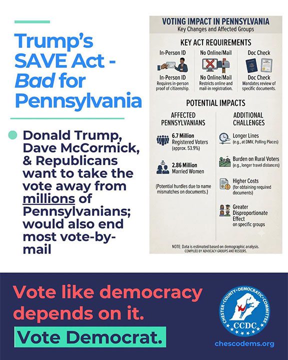 Trump's SAVE Act - Bad for Pennsylvania.
